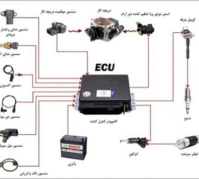 علائم و عوامل خرابی ECU خودرو